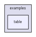 ffl/wx/examples/table/