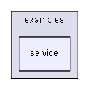 ffl/cssc/multithreaded/examples/service/