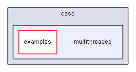 ffl/cssc/multithreaded/