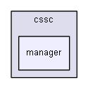 sources/cssc/manager/