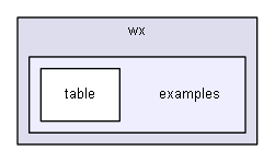ffl/wx/examples/