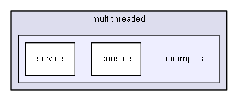 ffl/cssc/multithreaded/examples/